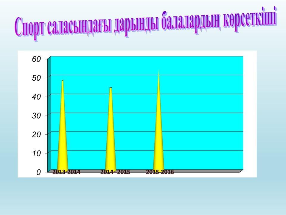 Әдістемелік жұмыстар