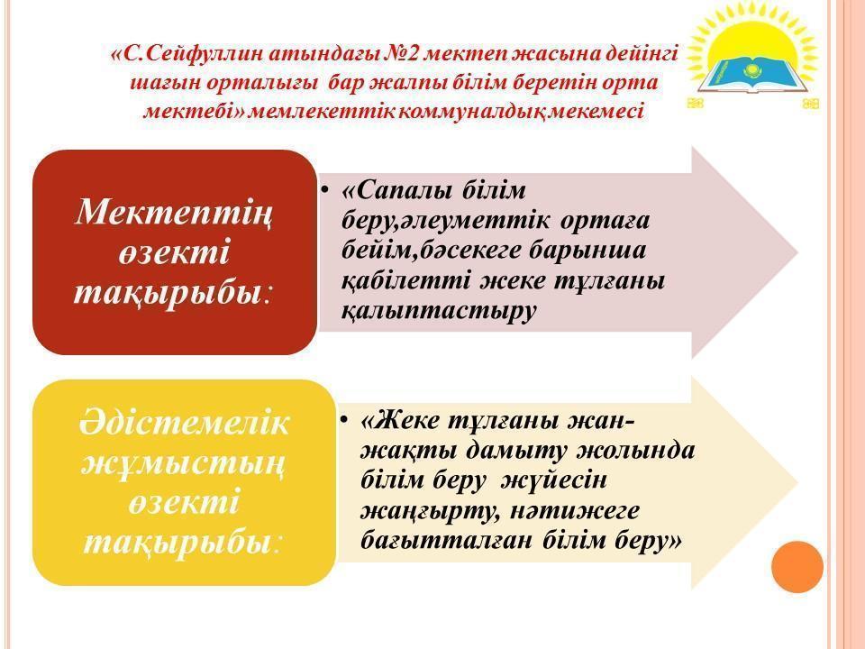 әдістемелік жұмыстар