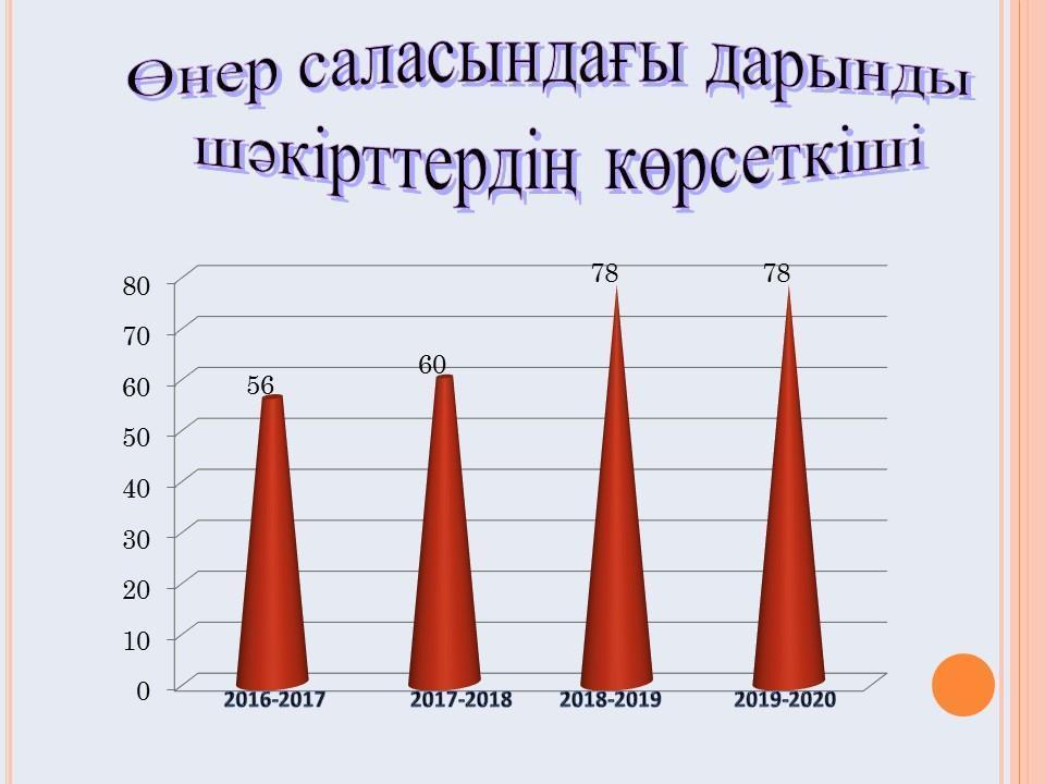Көрсеткіштер