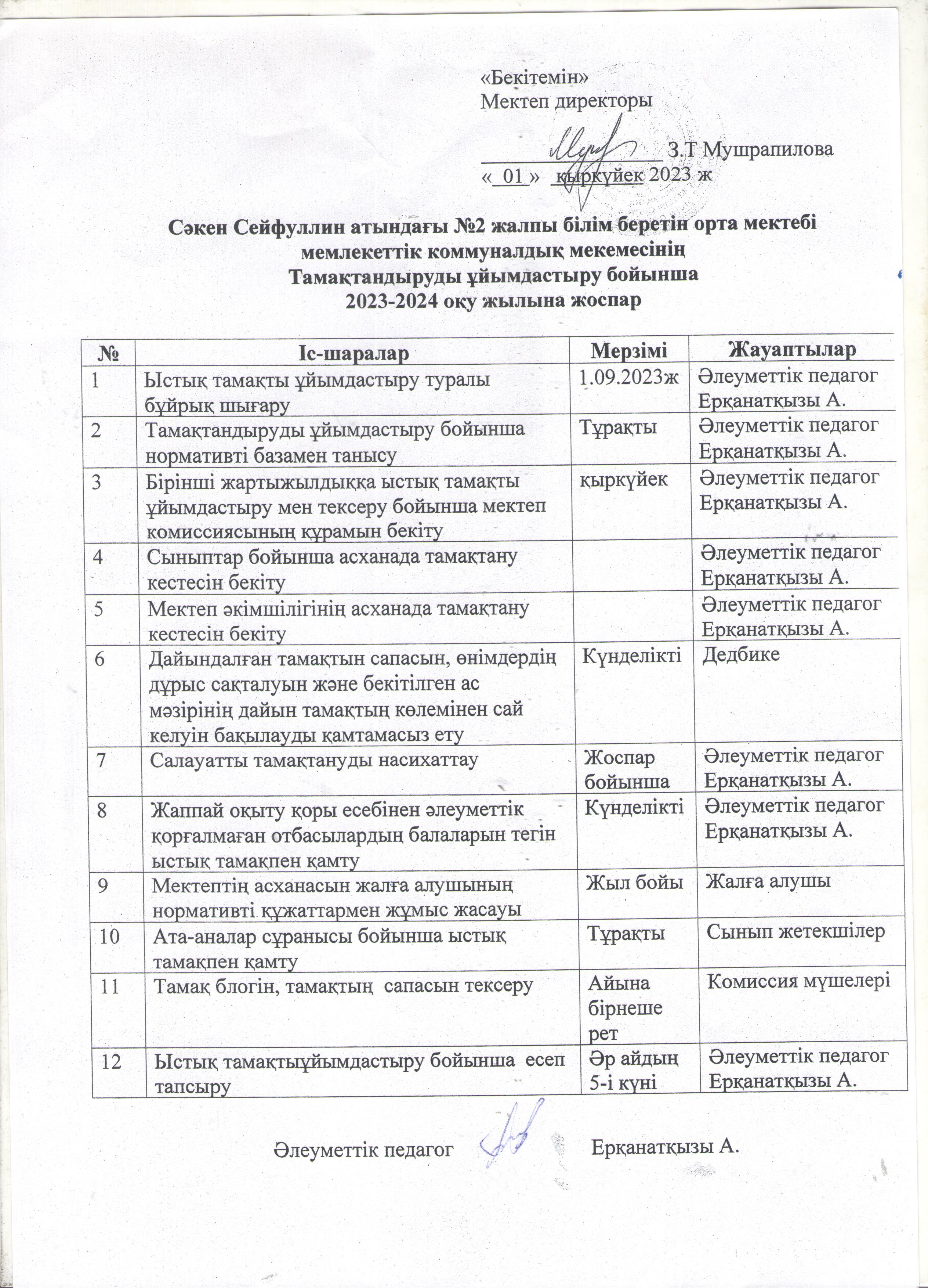 Тамақтануды ұйымдастыру жоспары